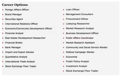 加拿大读文科必看干货！综合类大学第一SFU文科与社会科学学院介绍 贸易经纪专业深度解析